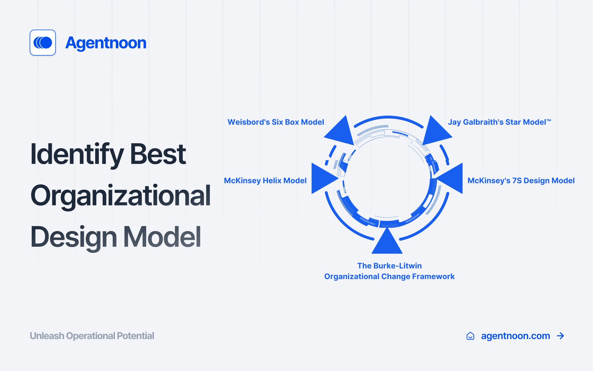 Top Organizational Design Models: A Comprehensive Guide For HR Leaders